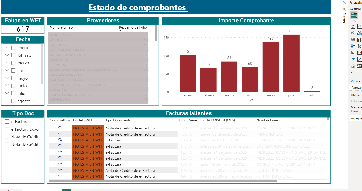 Dashboard de Control de Facturas
